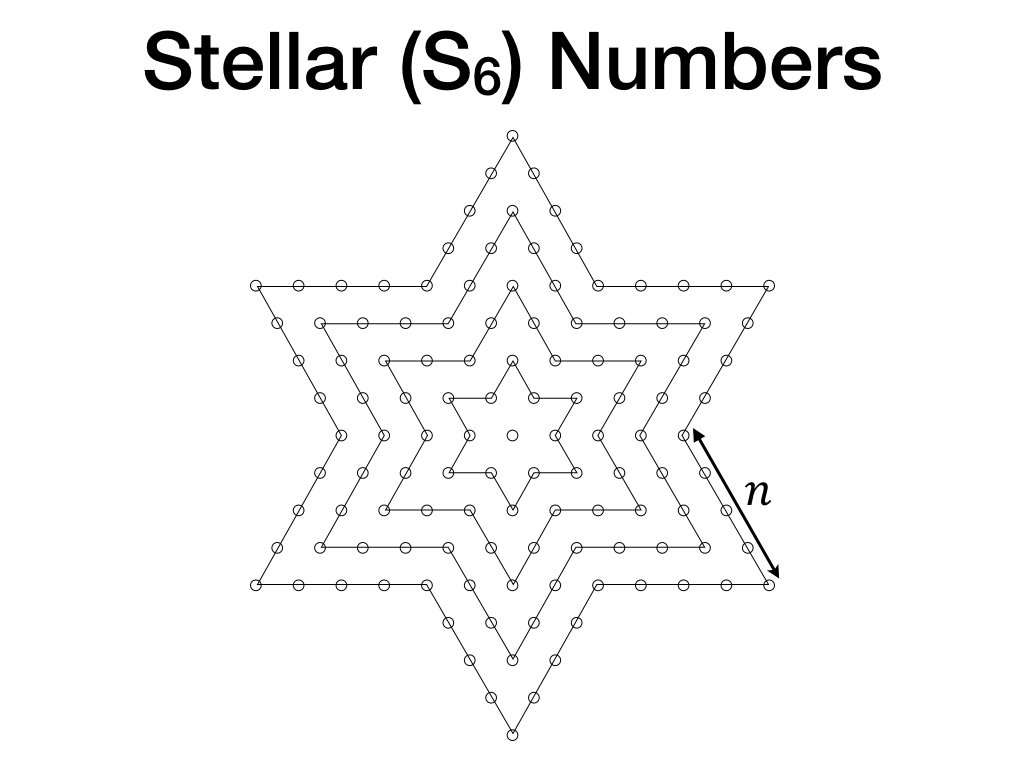 Stellar (S6) numbers diagram without coloring
