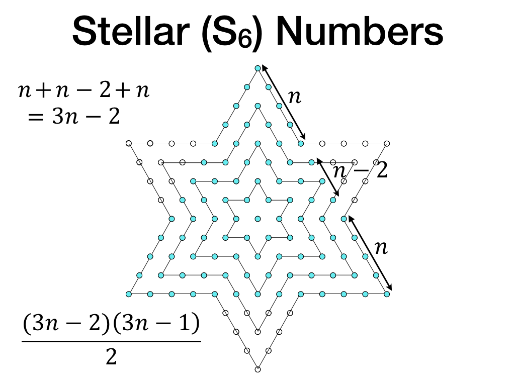 Stellar (S6) numbers diagram with coloring of large triangle